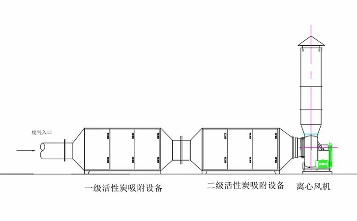 吸塑成型廢氣處理設備VOCS廢氣處理工藝