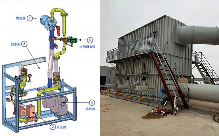新材料烘干廢氣處理工程-三室蓄熱式rto催化燃燒裝置設備安裝