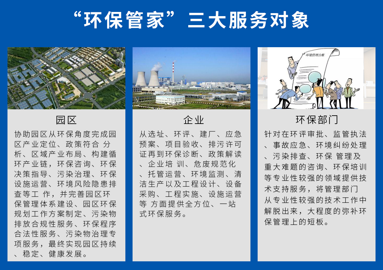 1、園區：協助園區從環保角度完成園區產業定位、政策符合 分析、區域產業布局、構建循環產業鏈，環保咨詢、環保決策指導、污染治理、環保設施運營、環境風險隱患排查等工 作，并完善園區環保管理體系建設、園區環保規劃工作方案制定、污染物排放合規性服務、環保程序合法性服務、污染物治理專項服務，最終實現園區持續、穩定、健康發展。2、企業：從選址、環評、建廠、應急預案、項目驗收、排污許可證再到環保診斷、政策解讀、企業培 訓、危廢規范化、托管運營、環境監測、清潔生產以及工程設計、設備采購、工程實施、設施運營等 方面提供全方位、一站式環保服務。3、環保部門：針對在環評審批、監管執法、事故應急、環境糾紛處理、污染排查、環保 管理及重大難題的咨詢、環保培訓等專業性較強的領域提供技術支持服務，將管理部門 從專業性較強的技術工作中解脫出來，大程度的彌補環保管理上的短板。