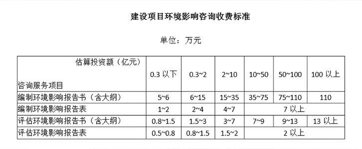 環評收費標準