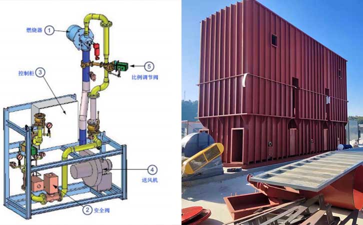 漆包線廢氣處理設備結構